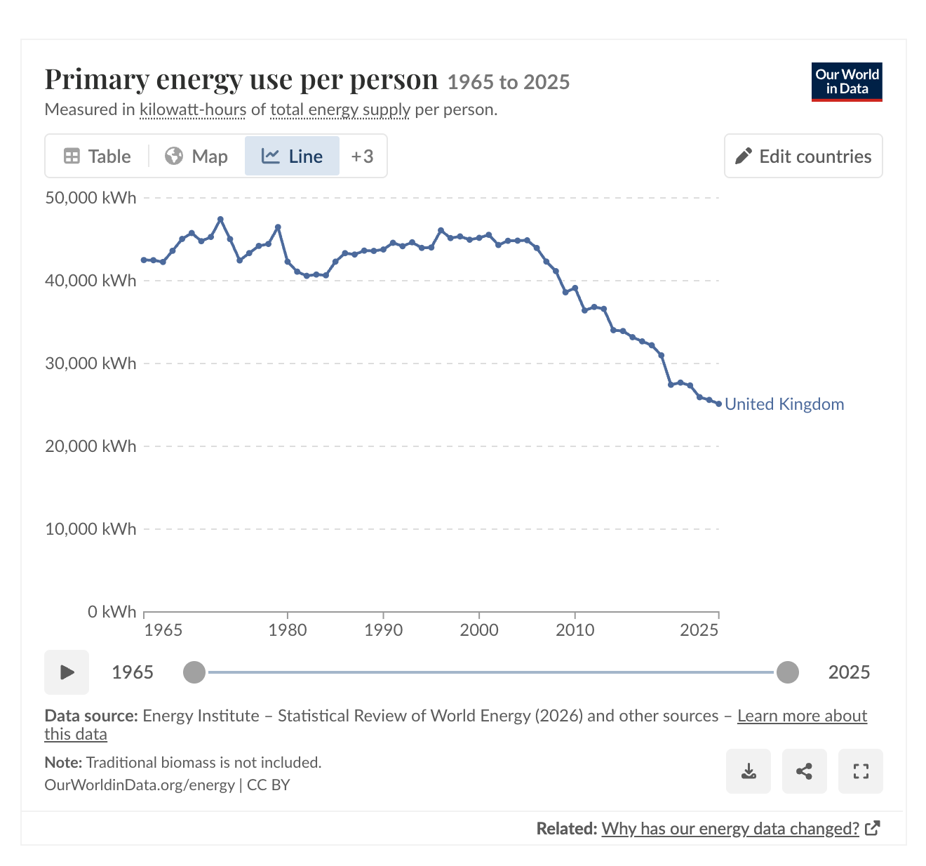 Figure 3 from “Energy Prosperity Is Prosperity”